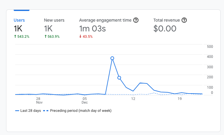 Website Traffic